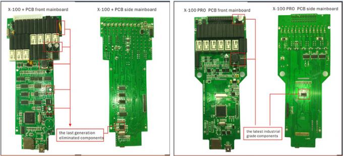 X100 Propcb-Raad